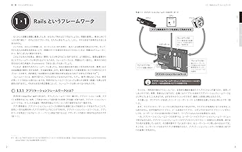 Ruby on Rails アプリケーションプログラミング | 山田 祥寛 |本